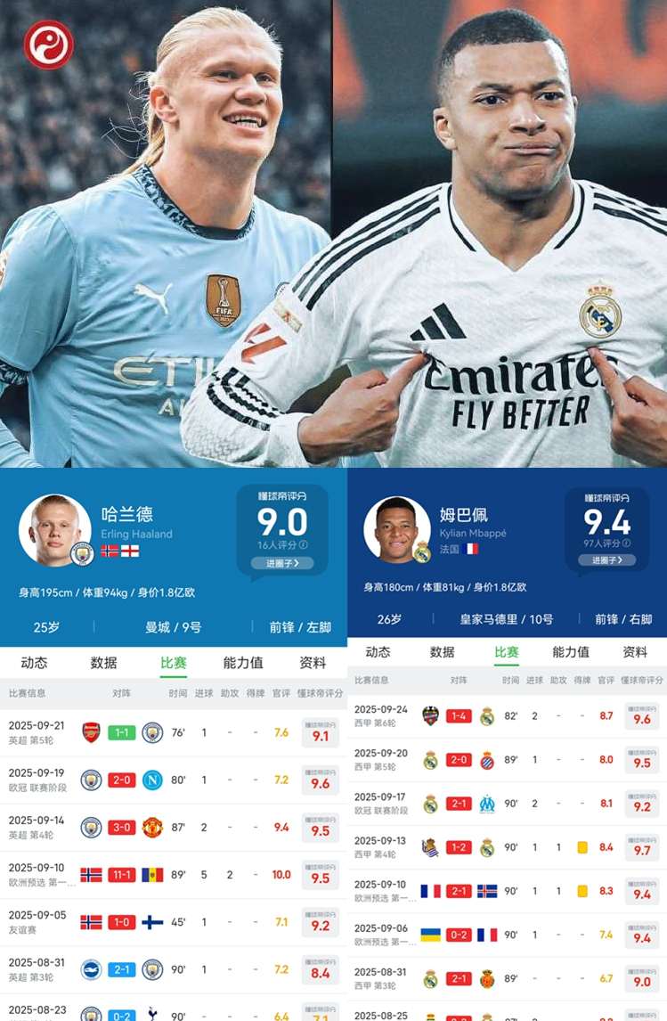 从哈兰德连续三场比赛得分超过伤愈复出到风云突变皇家马德里赛前完成体检，国际比赛日曼城调整名单以备NBA总决赛的简单介绍