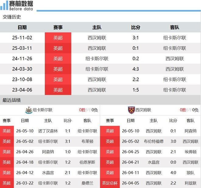 太狠了！西汉姆赛后扳平良机里程碑夜纽卡斯尔强势反弹，尤文图斯今晨主帅复盘的简单介绍